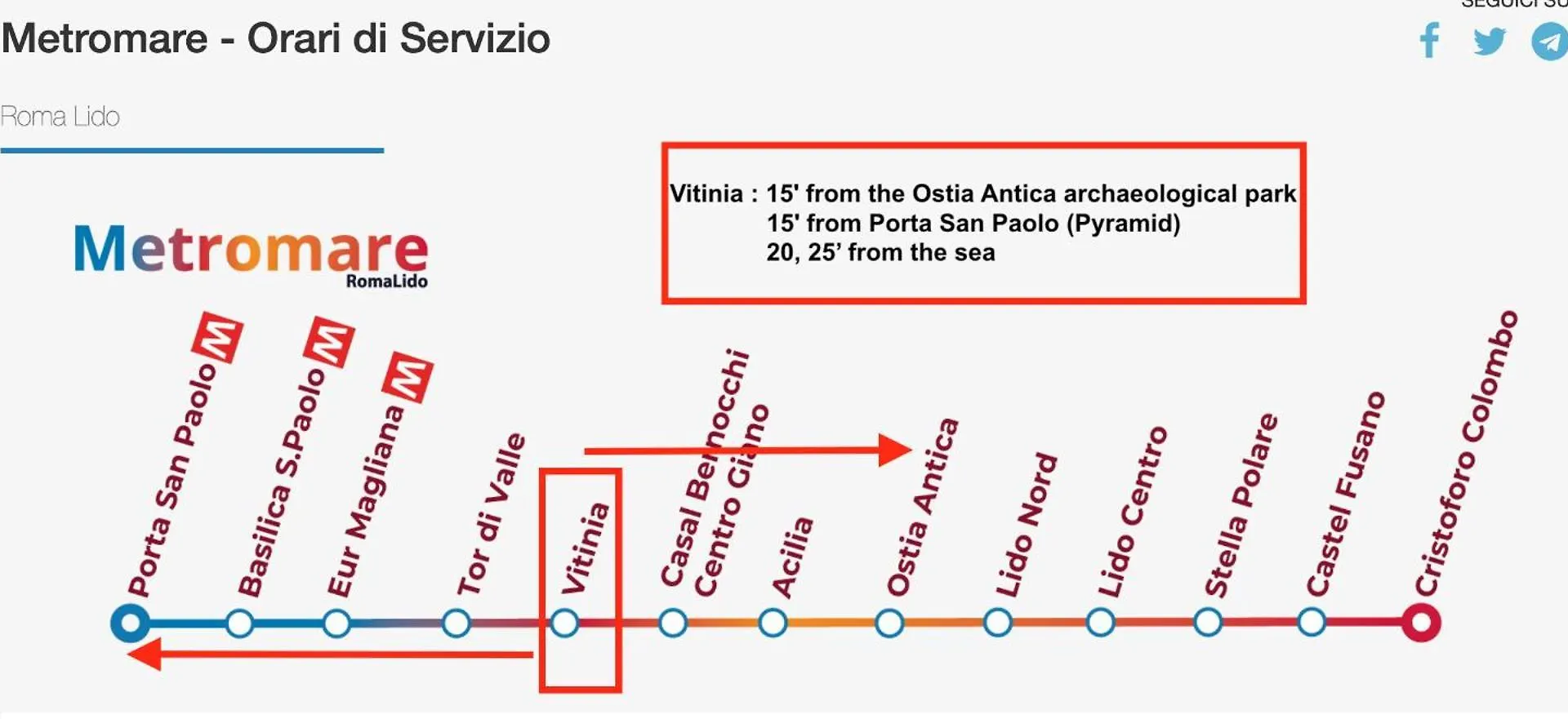 Casa Panoramica Con Cortile A 15' Da Roma Villa